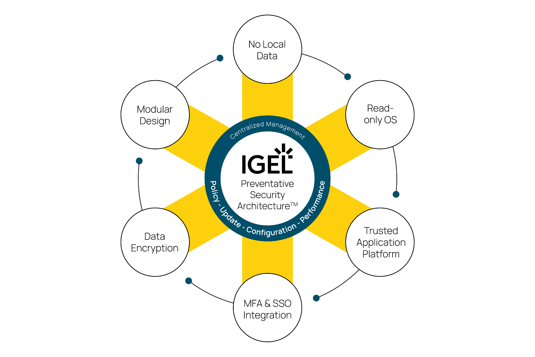 IGEL Technology GmbH